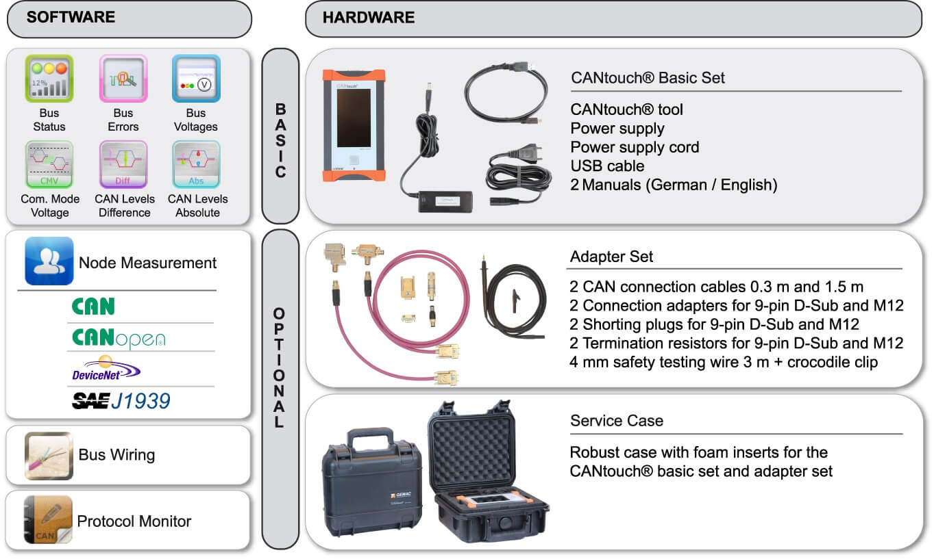 CANtouch: License for "Node Measurement" - CAN