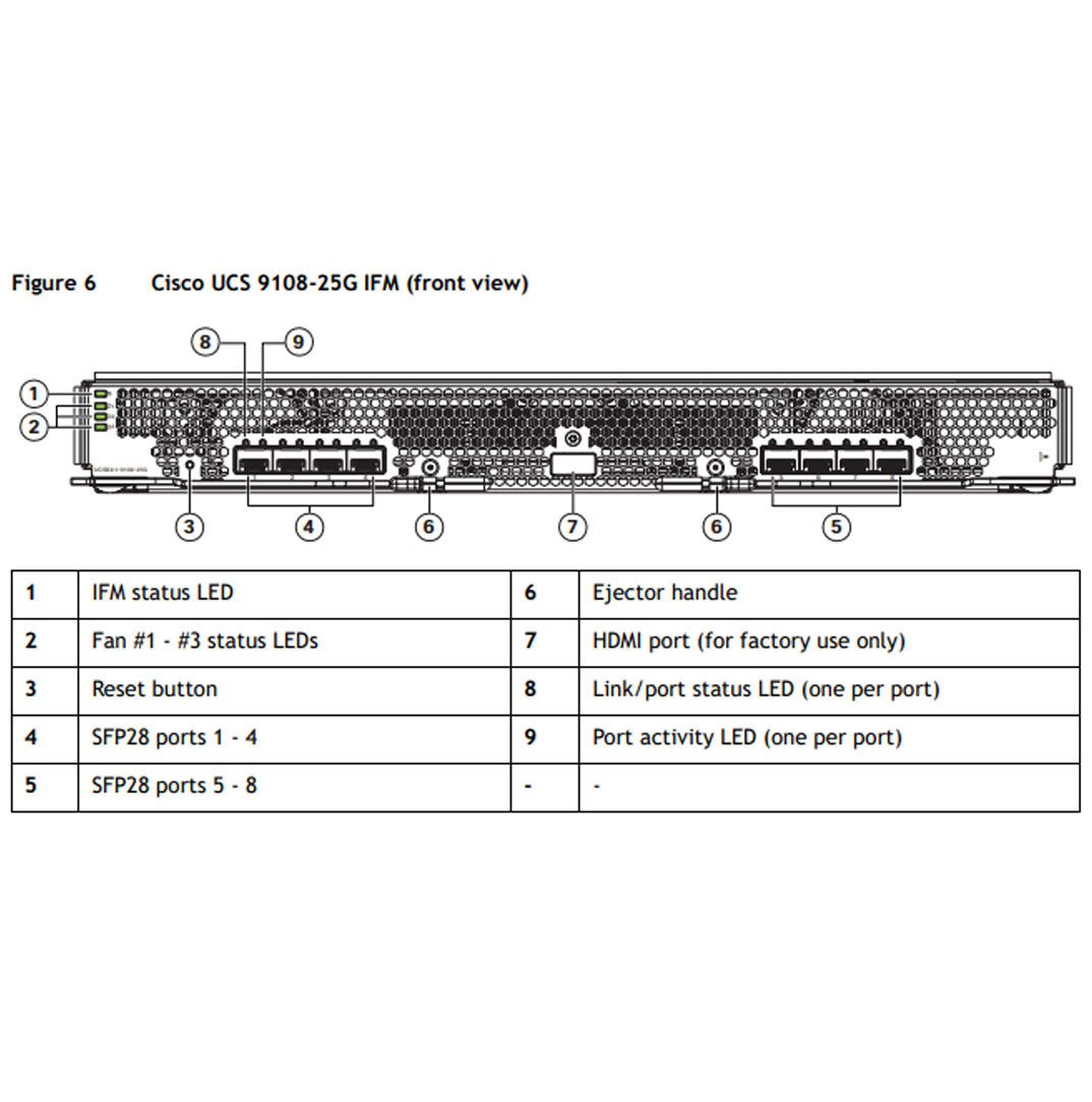 Cisco UCS X9508 M7 X-Series 8 Port 25Gb Intelligent Fabric Module | UCSX-I-9108-25G-D
