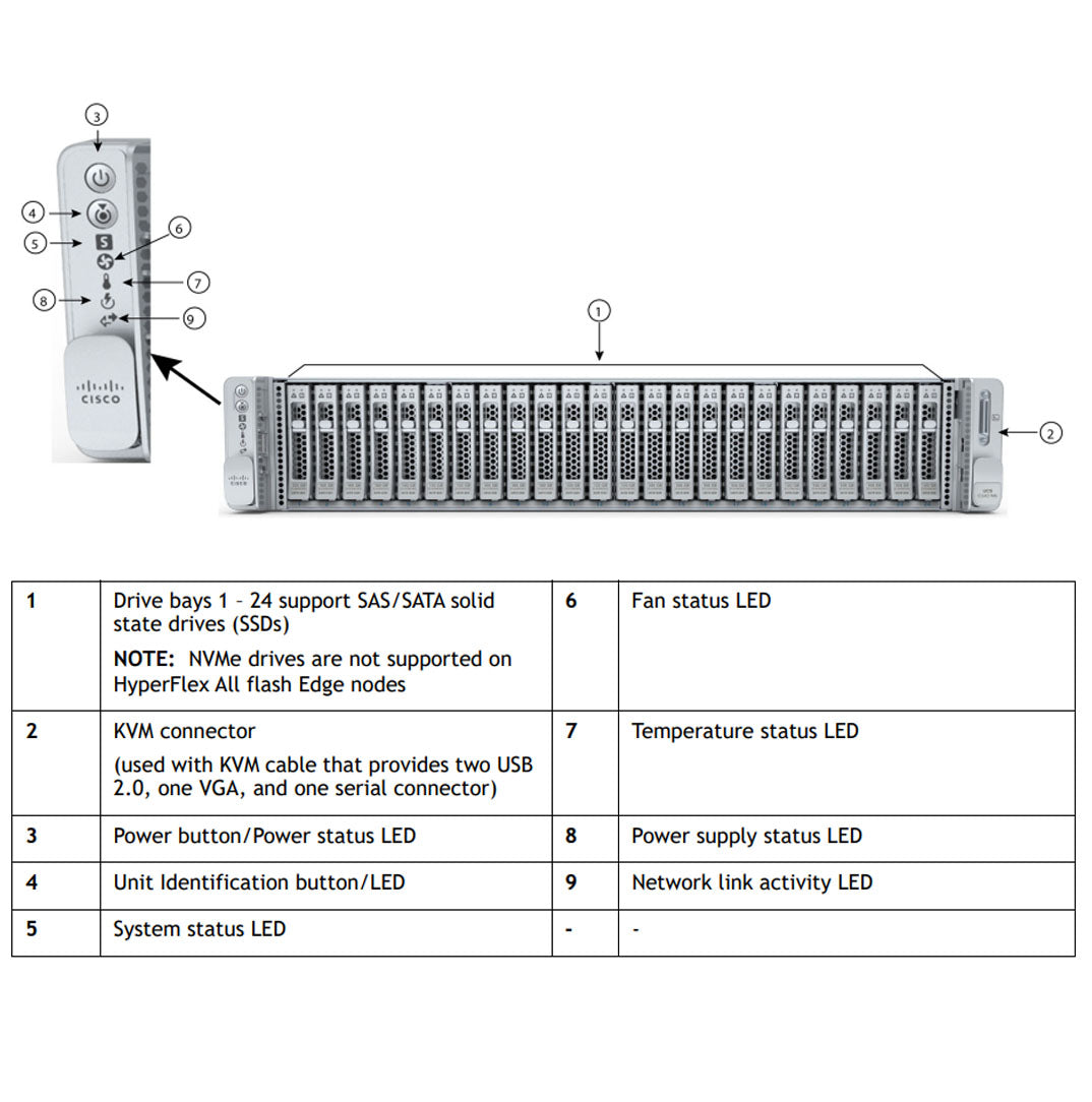 Cisco Hyperflex Edge HX240C M6 All-Flash 24SFF Chassis | HXAF-E-240C-M6SX