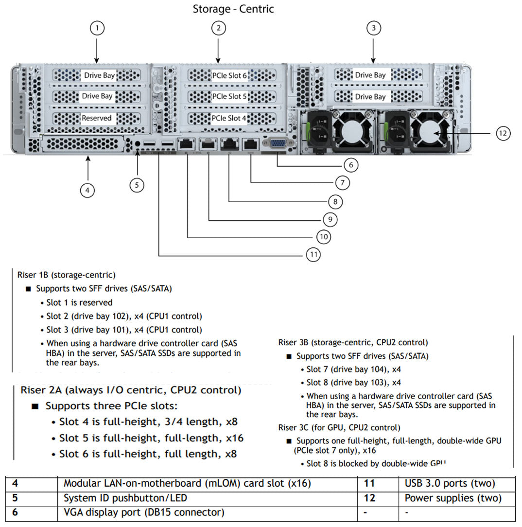 Cisco Hyperflex Edge HX240C M6 All-Flash 24SFF Chassis | HXAF-E-240C-M6SX