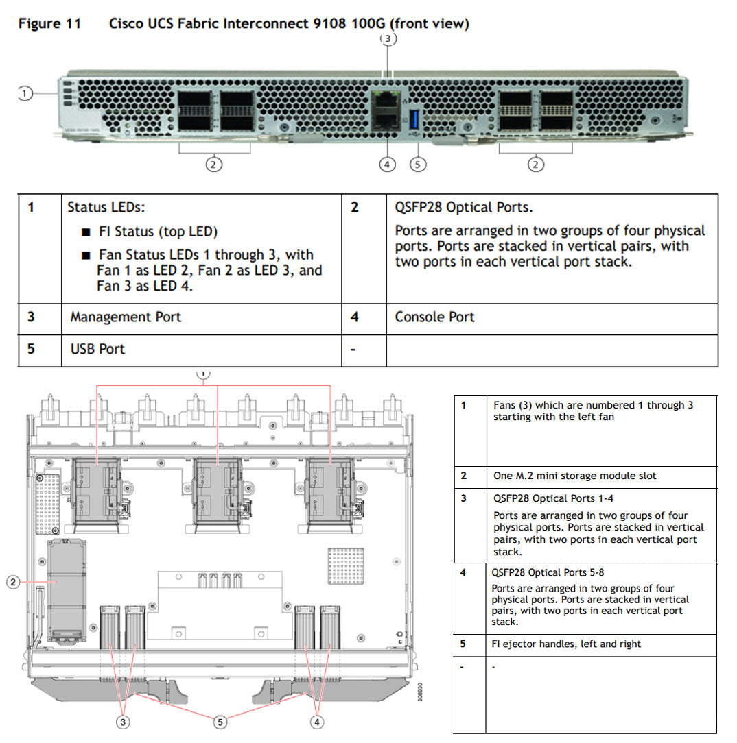 Cisco UCS X-Series X9508 M7 7U Enclosure CTO