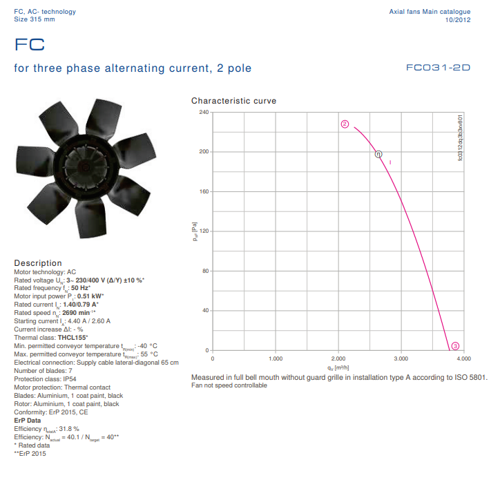FC031-2DA.3B.1 ZIEHL-ABEGG Axial Fan 0.51 kW 1.4/0.79A 2690 rpm