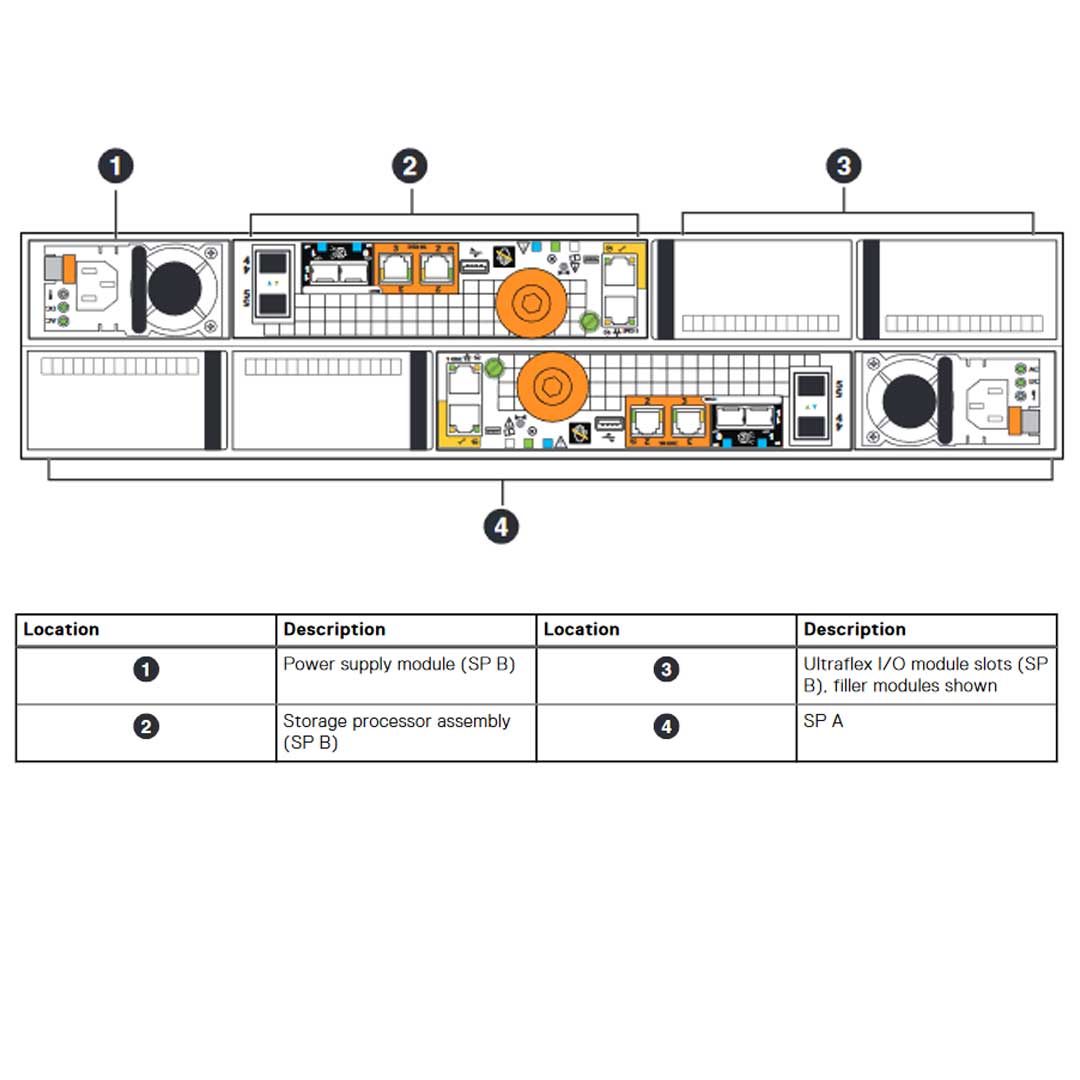 Dell EMC Unity 350F All Flash