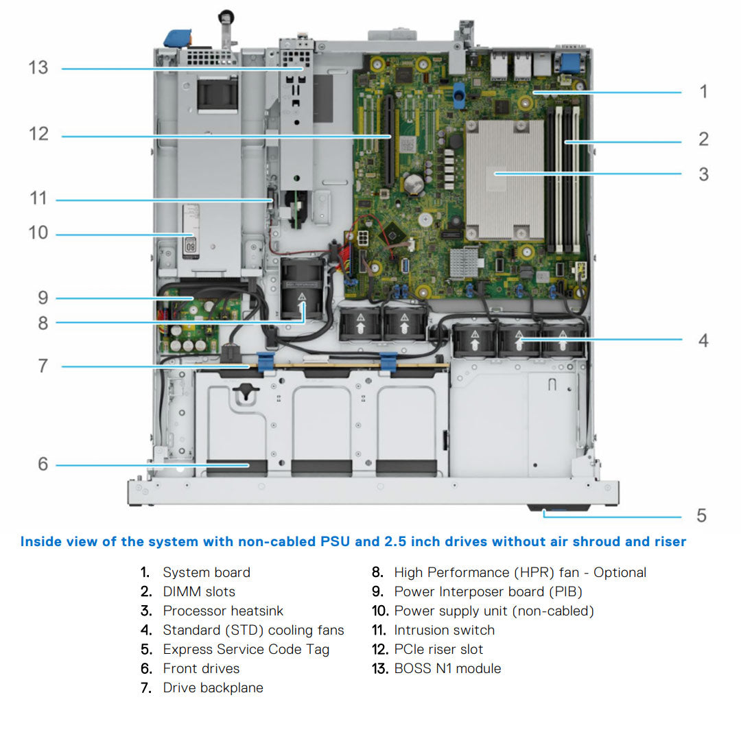 Dell PowerEdge R260 Rack Server | Configurable