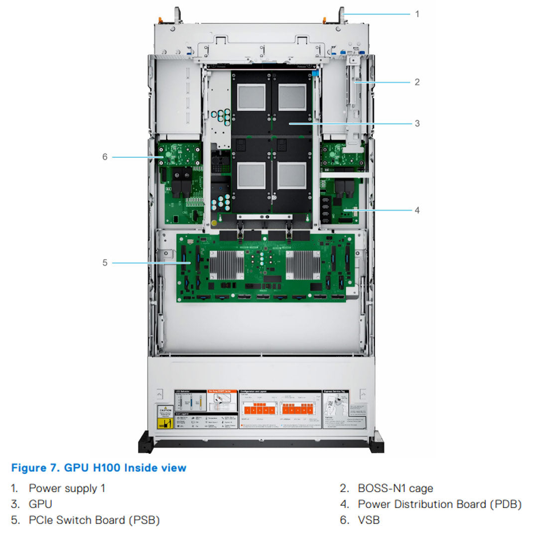 8x 2.5" Rack Chassis | Dell PowerEdge XE8640