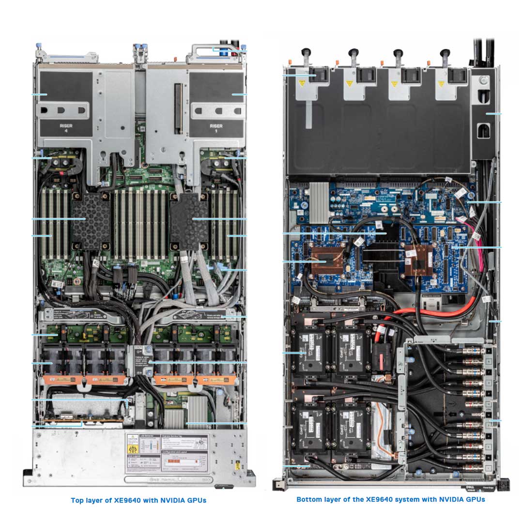 with Nvidia GPU Rack Chassis | Dell PowerEdge XE9640