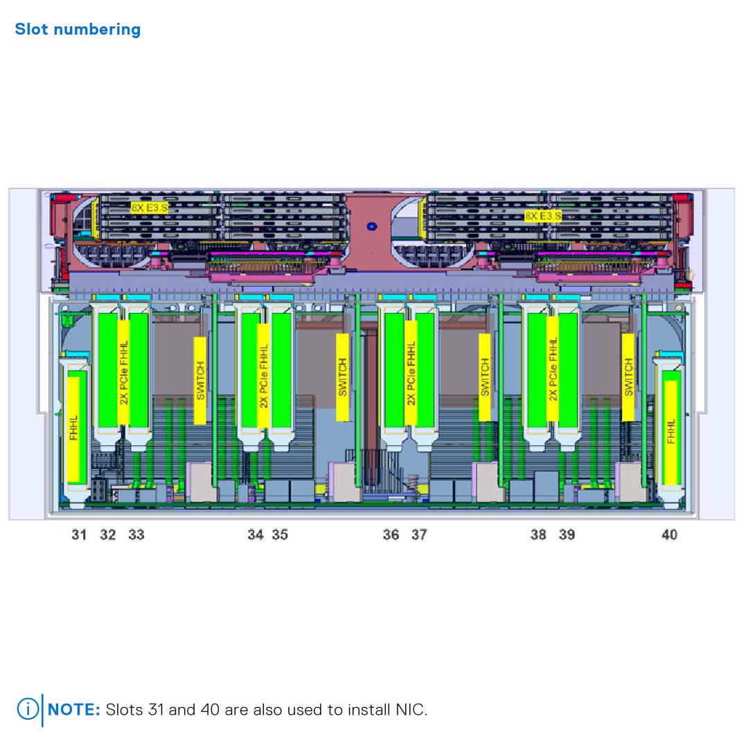 16x E3.S EDSFF Rack Chassis | Dell PowerEdge XE9680