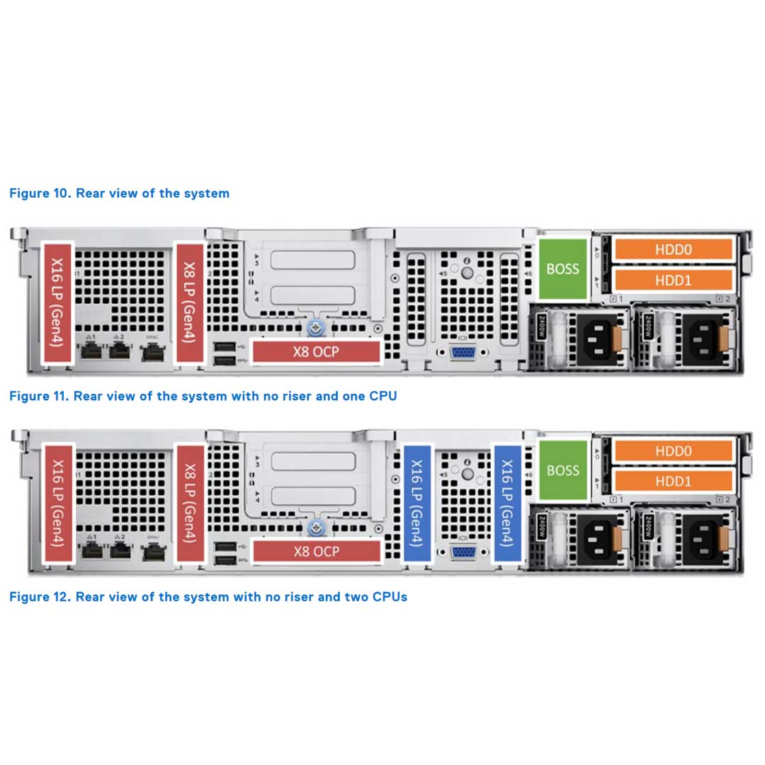 Dell PowerEdge (G16) 2U Riser Config 0-1