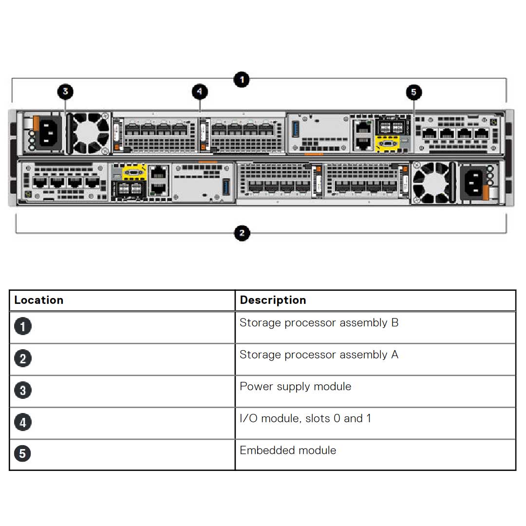 Dell EMC Unity XT 880F All Flash
