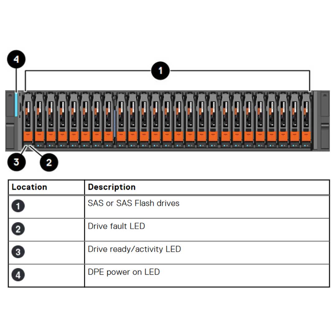 Dell EMC Unity XT 880F All Flash