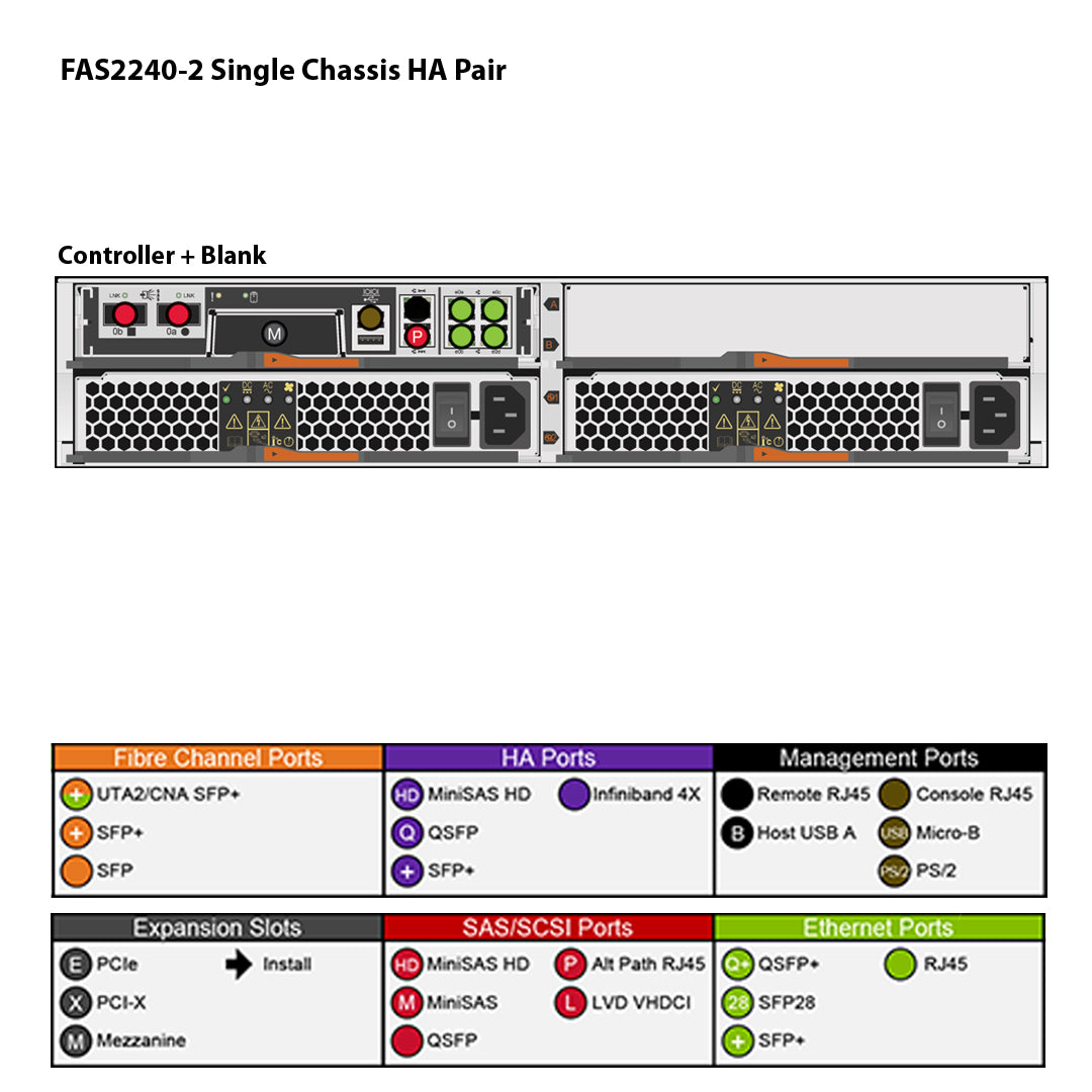 NetApp FAS2240-2 Single Controller Filer Head (Stand Alone)