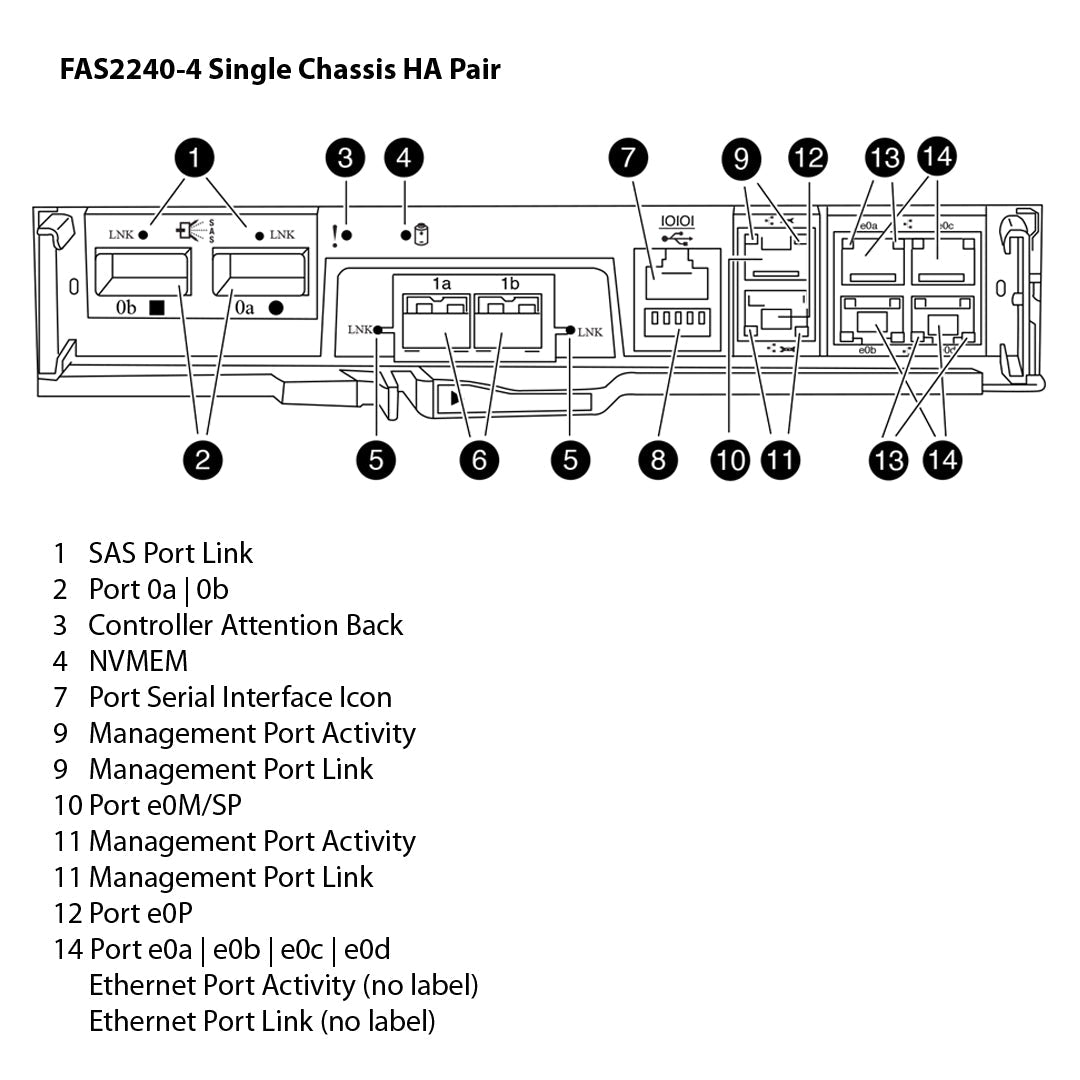 NetApp FAS2240-4 Dual Controller Filer Head (HA)
