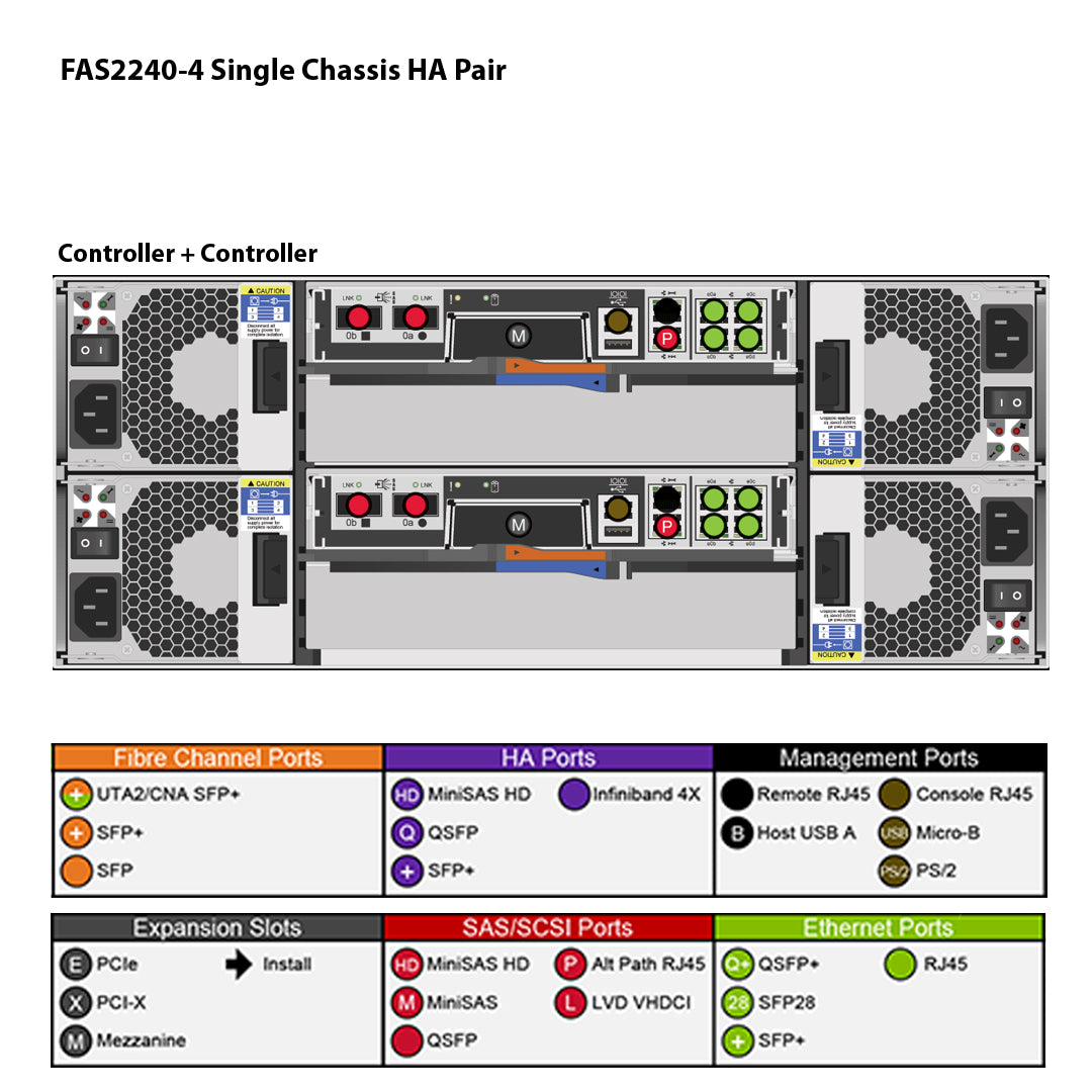 NetApp FAS2240-4 Dual Controller Filer Head (HA)
