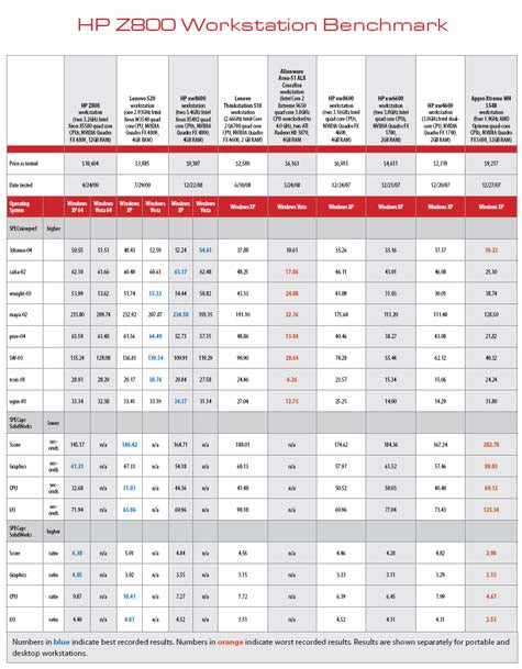 Review: HP Z800 Workstation Redesigned & Reinvented