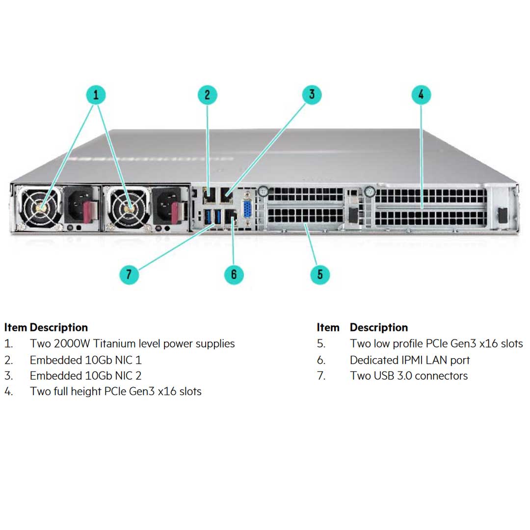 Hpe Apollo Sx40 2Sff 4X32Gb V100 Smx2 Gpu Chassis | R1C71A