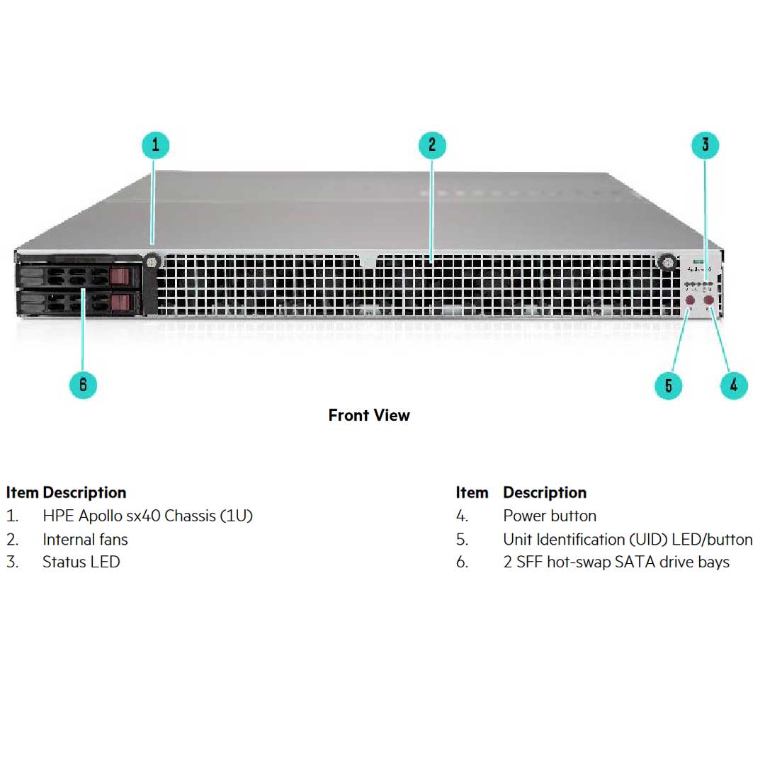 Hpe Apollo Sx40 2Sff 4X32Gb V100 Smx2 Gpu Chassis | R1C71A
