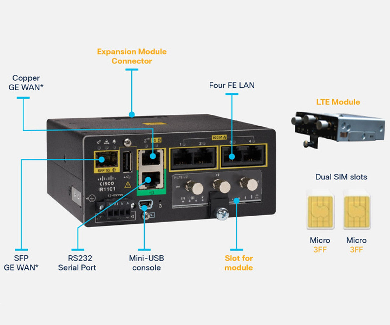 IR1101 Rugged Router Series