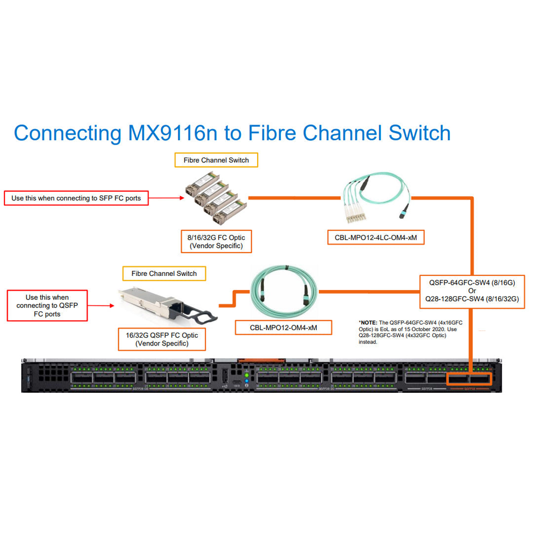 Dell EMC Networking MX9116n Fabric Switching Engine | RFX85