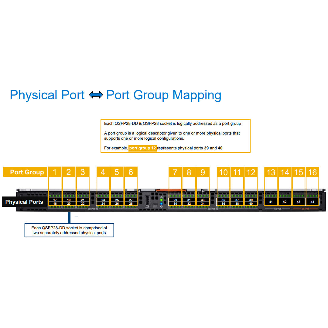 Dell EMC Networking MX9116n Fabric Switching Engine | RFX85