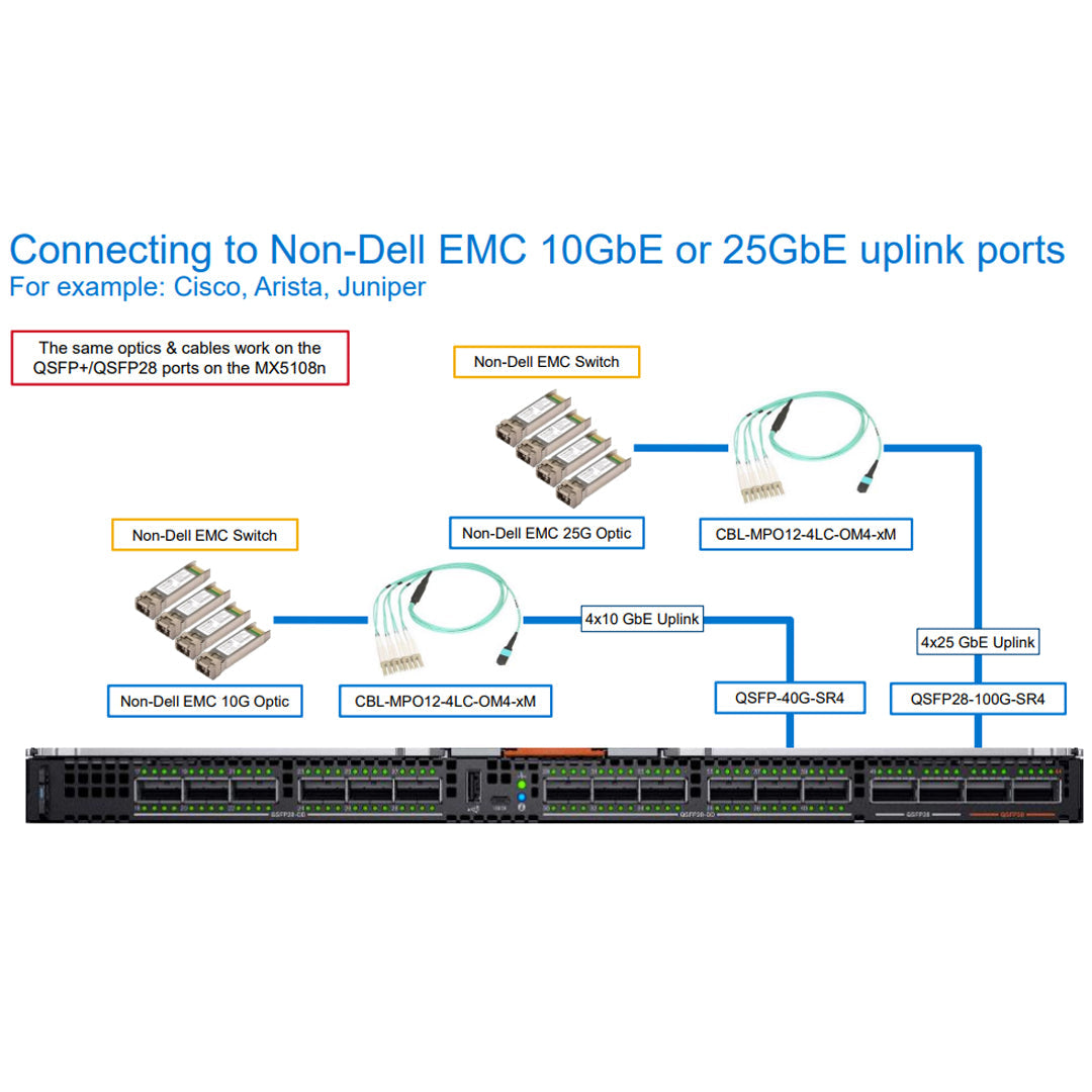Dell MX7000 25Gbe Fabric Switch Module | MX9116N