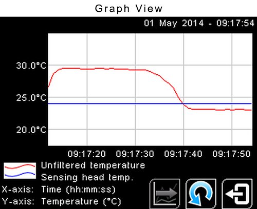 Pyromini2.2 Short Wavelength Infrared Temperature Sensor for Relective Iron and Steel Surfaces
