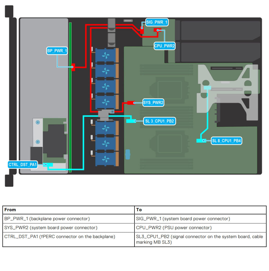 8x2.5" Backplane Kit | Dell PowerEdge R650xs