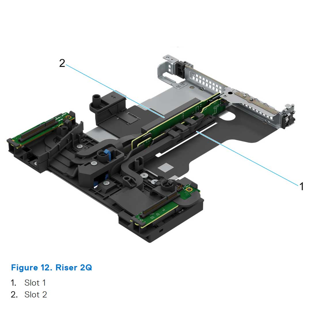 Riser Config 6. 2 x LP (Gen5) | Dell PowerEdge R660