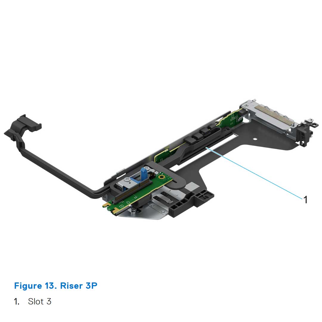 Riser Config 2. 3 x LP (2x LP Gen5 + 1x LP Gen4) | Dell PowerEdge R660