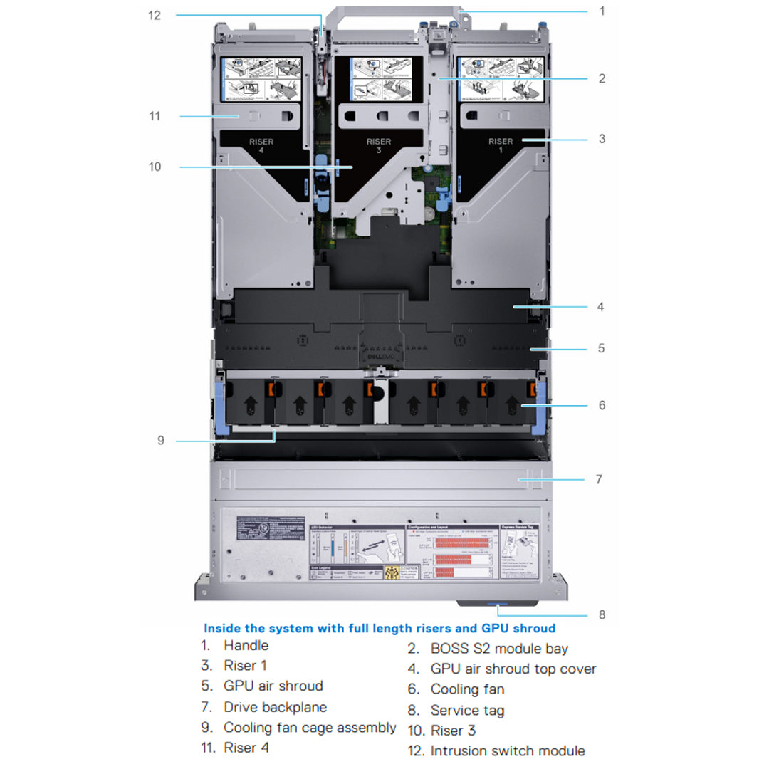 12x 3.5" (SAS/SATA) Rack Chassis | Refurbished Dell PowerEdge R750
