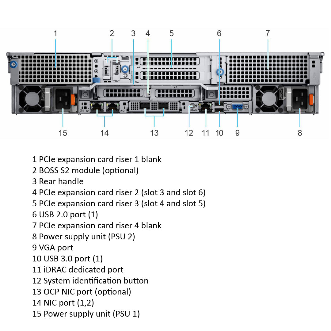 DR2x 3 — 8x 2.5" (SAS/NL-SAS/SATA/NVMe) Rack Chassis | Refurbished Dell PowerEdge R750xa