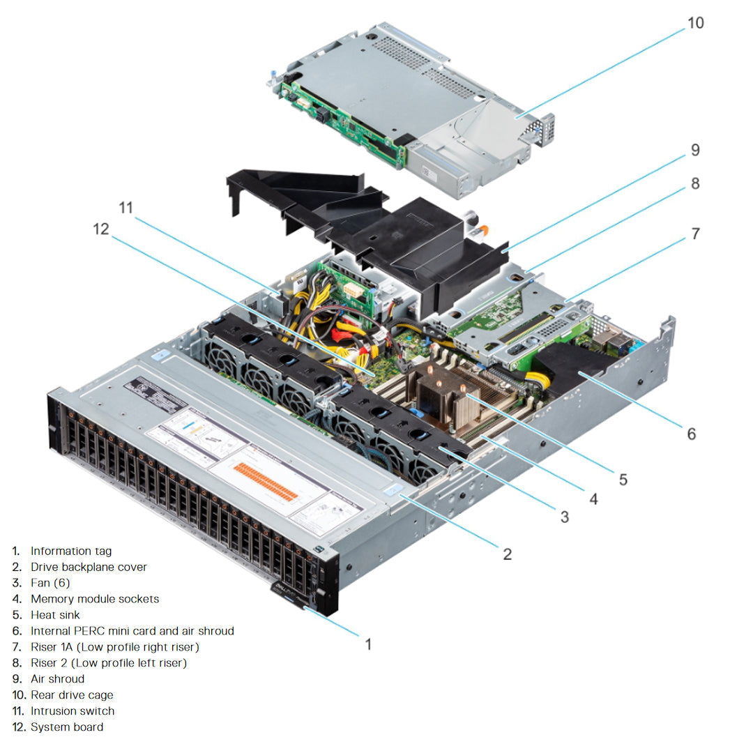 7PN68 — Drive Chassis (24x 2.5") | Dell PowerEdge R7515
