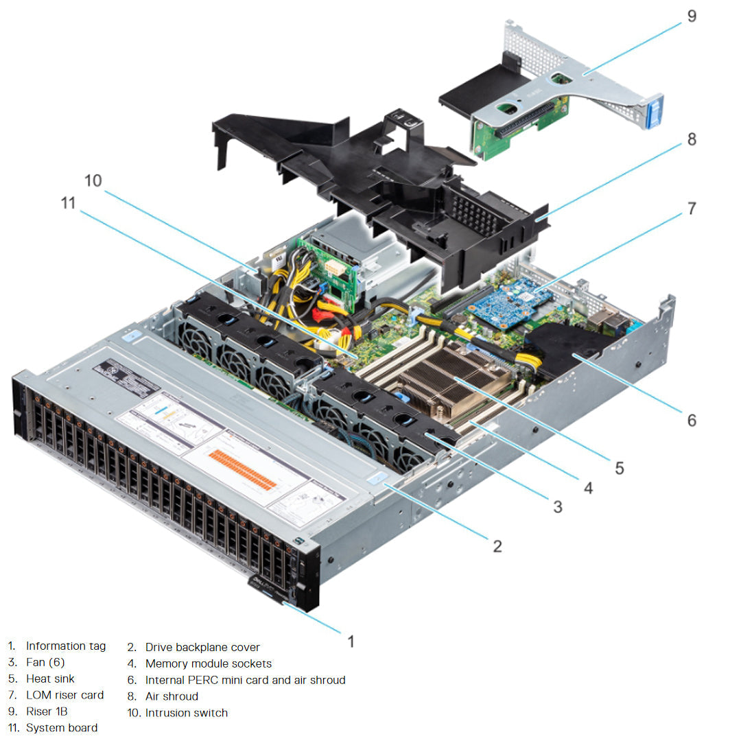7VTH7 — Drive Chassis | Dell PowerEdge R7515