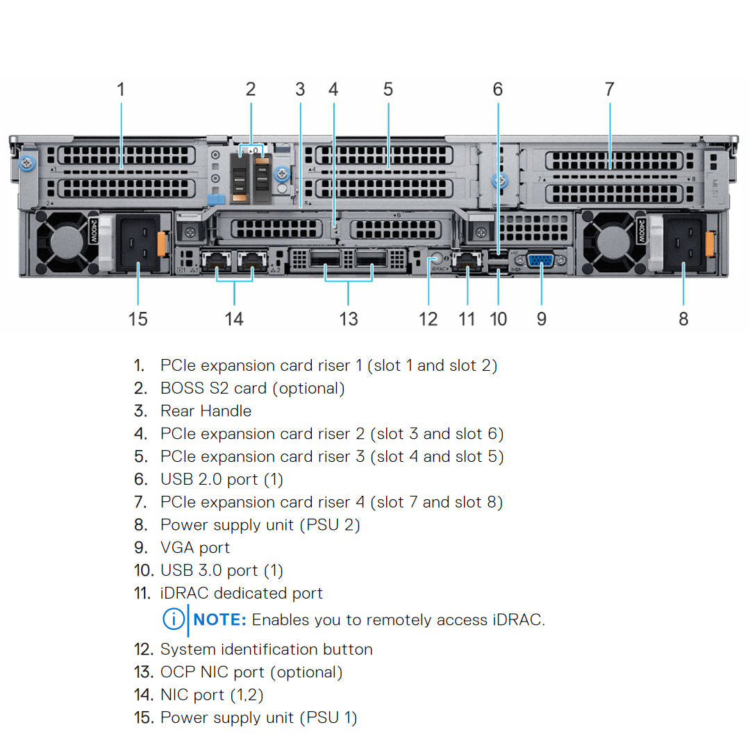 16x 2.5" SAS/SATA + 8x 2.5" NVMe Rack Chassis | Dell PowerEdge R7525