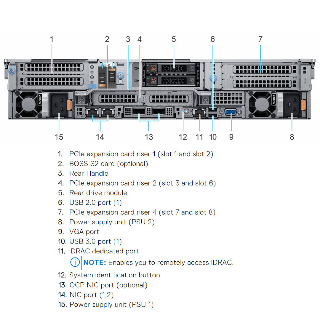 16x 2.5" SAS/SATA + 8x 2.5" NVMe Rack Chassis | Dell PowerEdge R7525