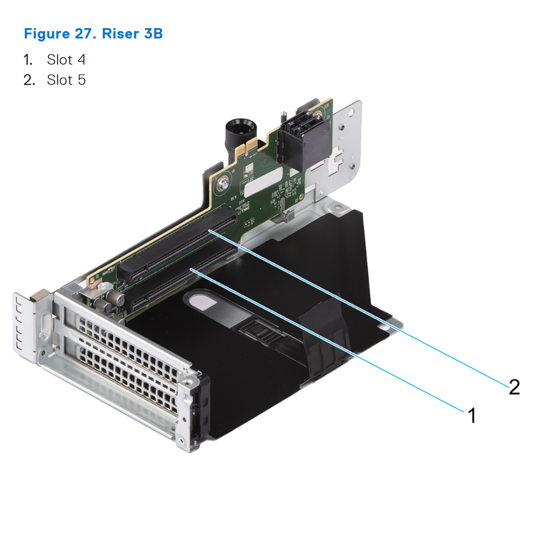 R760 Riser Config 3-2. 2 x16 LP + 2 x8 FH + 2 x16 DW (Gen5)