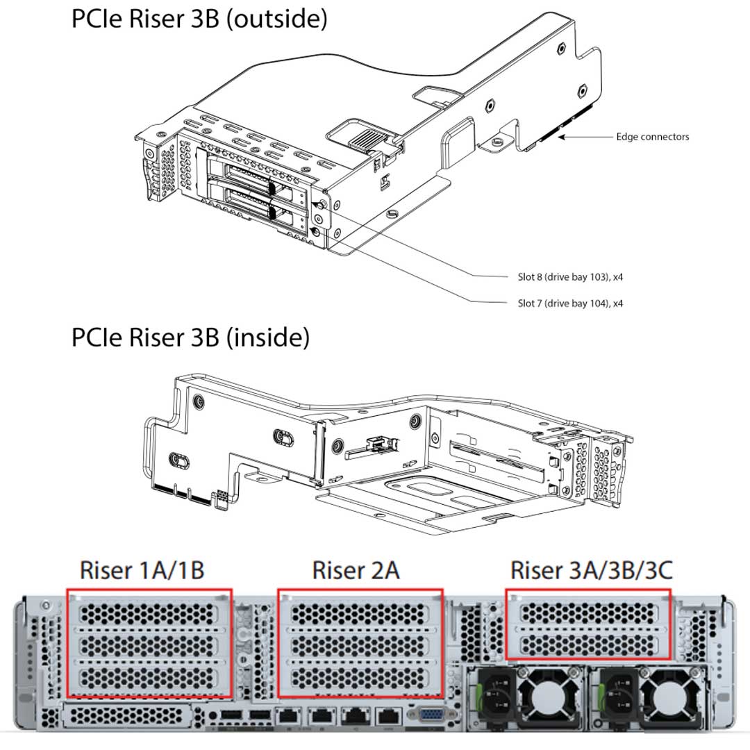 Cisco C240 M6 PCI-e Riser 3B | UCSC-RIS3B-240M6