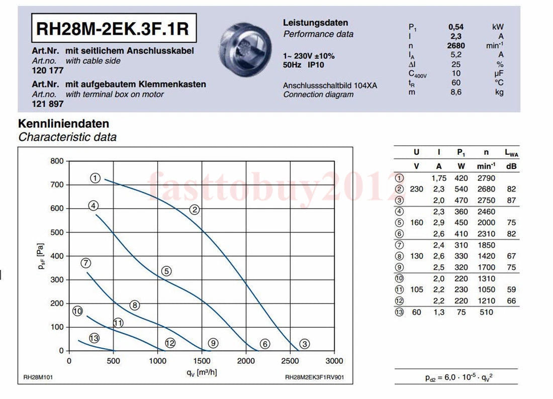 ZIEHL-ABEGG RH28M-2EK.3F.1R Centrifugal Fan for Siemens 6ES70 VFD 6SY7000-0AE32