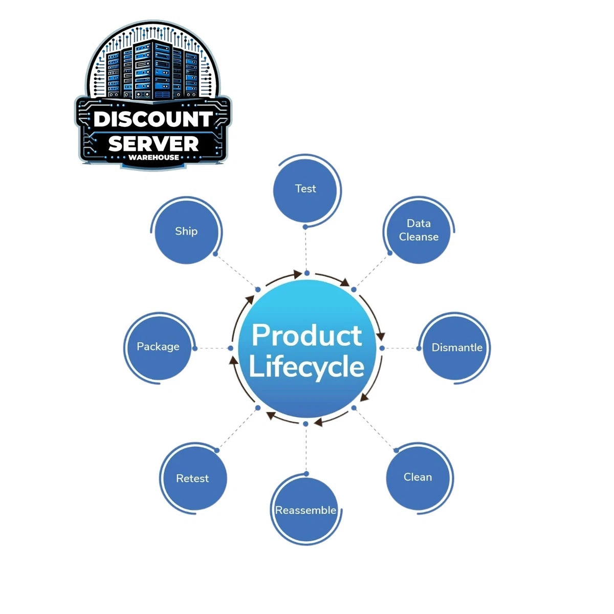 Dell Delta 460W 80-Plus Gold Switching Power PSU DPS-460KB P10YN 8G5NC|326895737692