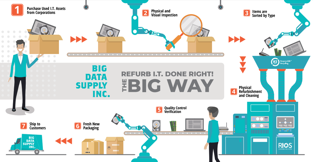 HP Enterprise LTO-8 30TB Ultrium RW Data Cartridge PN: Q2078A