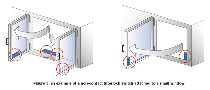 Non-contact safety switch | USA