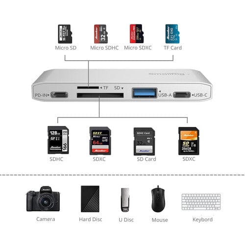 SmallRig 5 in 1 Memory Card Reader for Travel 4745