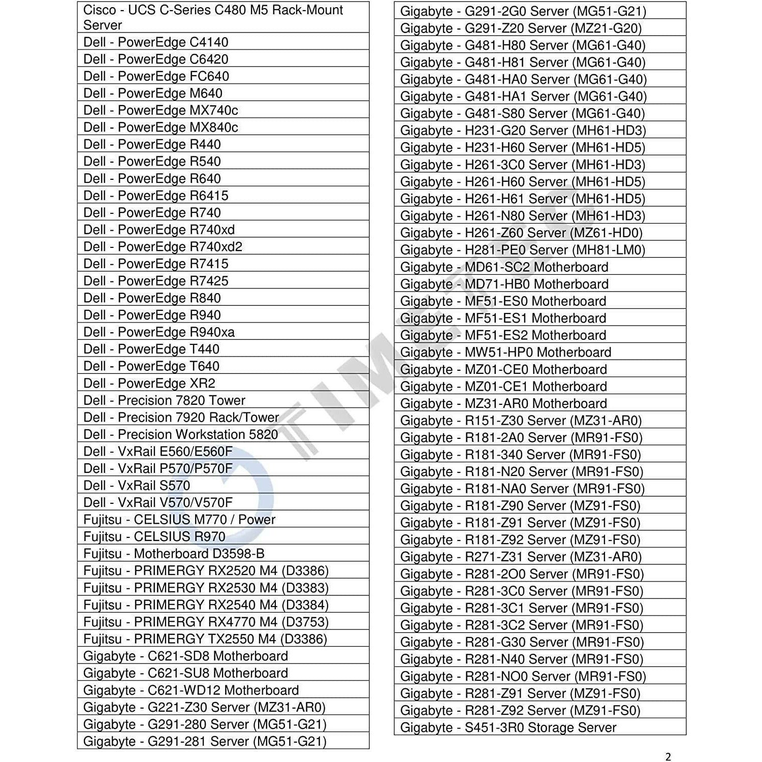 Memoria 32GB DDR4 2666MHz PC4-21300 Registered ECC 1.2V CL19 2Rx4 Dual Rank 288 Pin RDIMM Server Memory Ram Module Upgrade (32GB) - AloinfoUSA