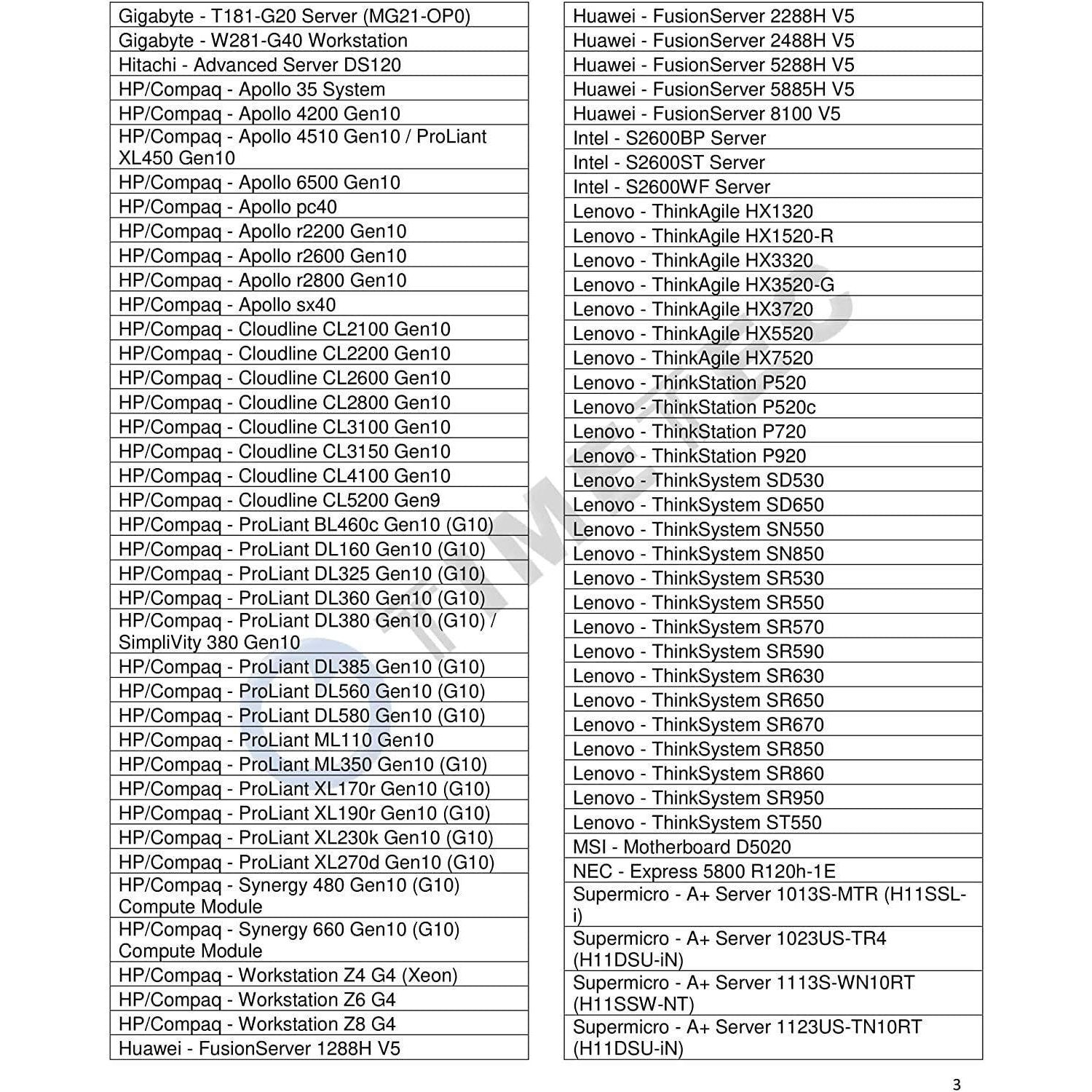 Memoria 32GB DDR4 2666MHz PC4-21300 Registered ECC 1.2V CL19 2Rx4 Dual Rank 288 Pin RDIMM Server Memory Ram Module Upgrade (32GB)-FoxTI