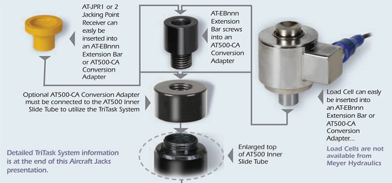 Meyer A500 Series Low Aircraft Jacks