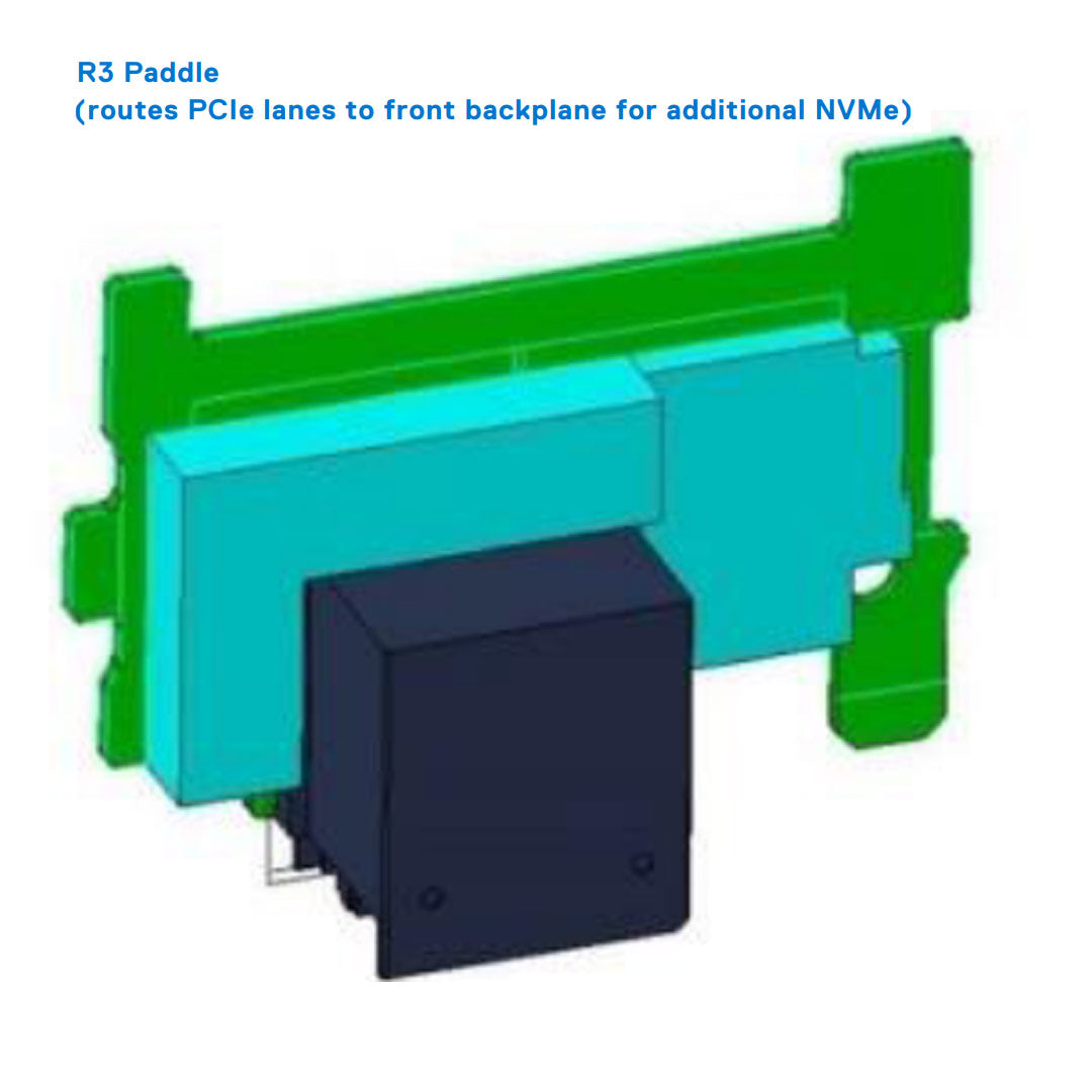 R750xa Config 1-2. with 4x FH, 2x LP and with NVbridge