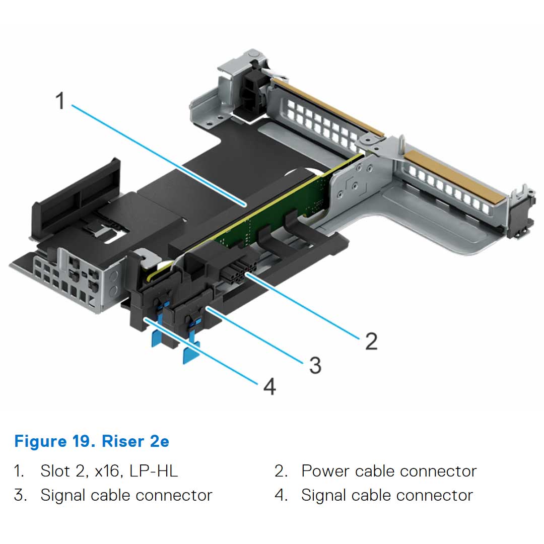 Riser Config 6 R1B + R2E | Dell PowerEdge R660xs