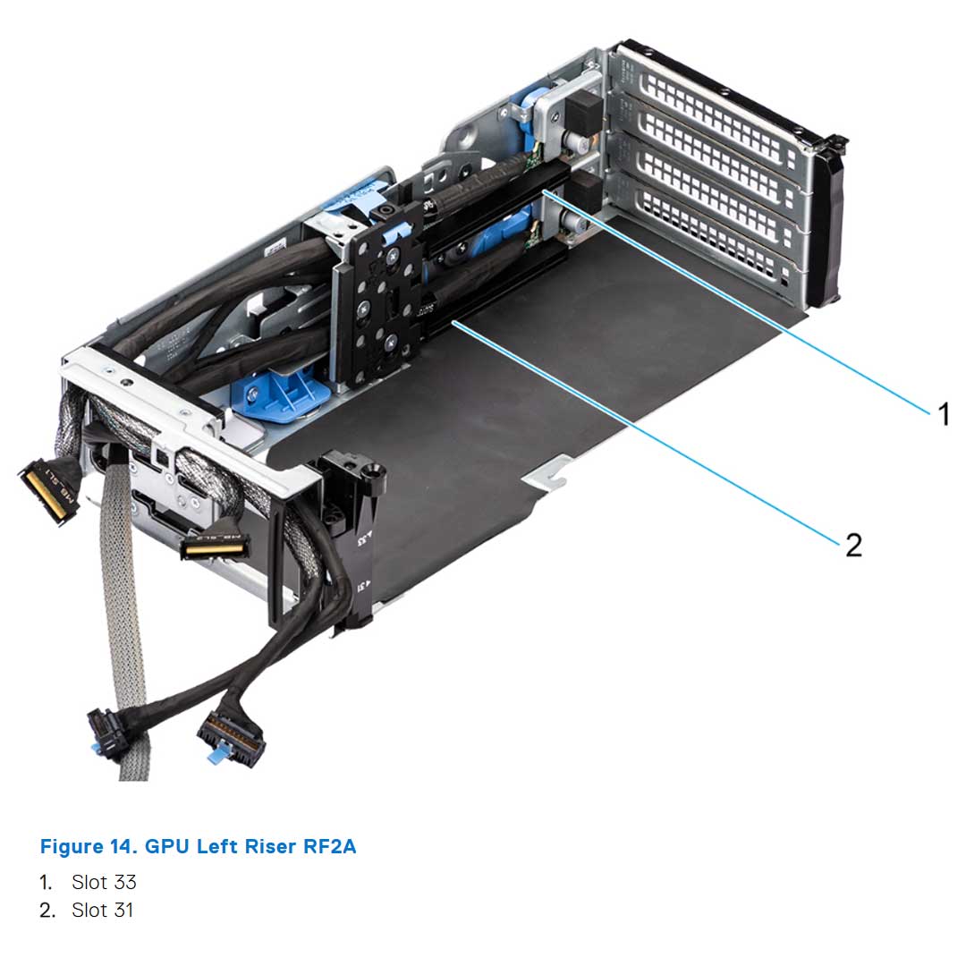 Config 0-1. With GPU bridge | Dell PowerEdge R760XA
