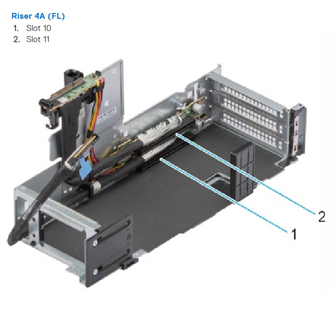 Riser Config3. 2 x16 LP + 2 x16 FH + 4 x16 DW | Dell PowerEdge R960