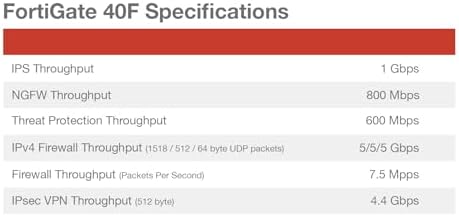 FortiGate-40F Firewall Appliance plus 1 Year FortiCare Premium and FortiGuard Unified Threat Protection (UTP) (FG-40F-BDL-950-12)|B084HFR4RZ