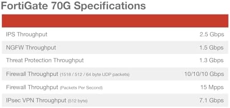 Fortinet FortiGate-70G Firewall for Branch and Small Offices with 3-Year FortiGuard AI-Powered Unified Threat Protection Services (FG-70G-BDL-950-36)|B0F3K3YHH8